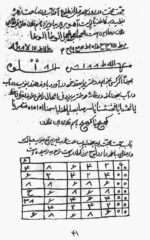 کتاب دعانویسی بحرالاسرار | ادعیه، اوراد و ختومات مجرب — نمونه صفحه 3